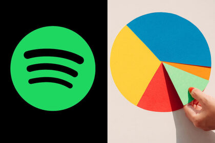 Spotify Pie